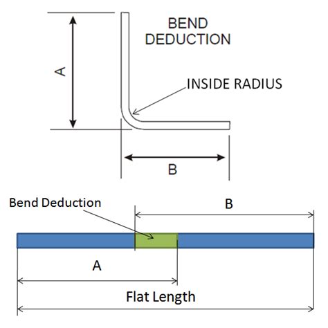 metal fabrication stretch out formula|how to calculate sheet metal bending.